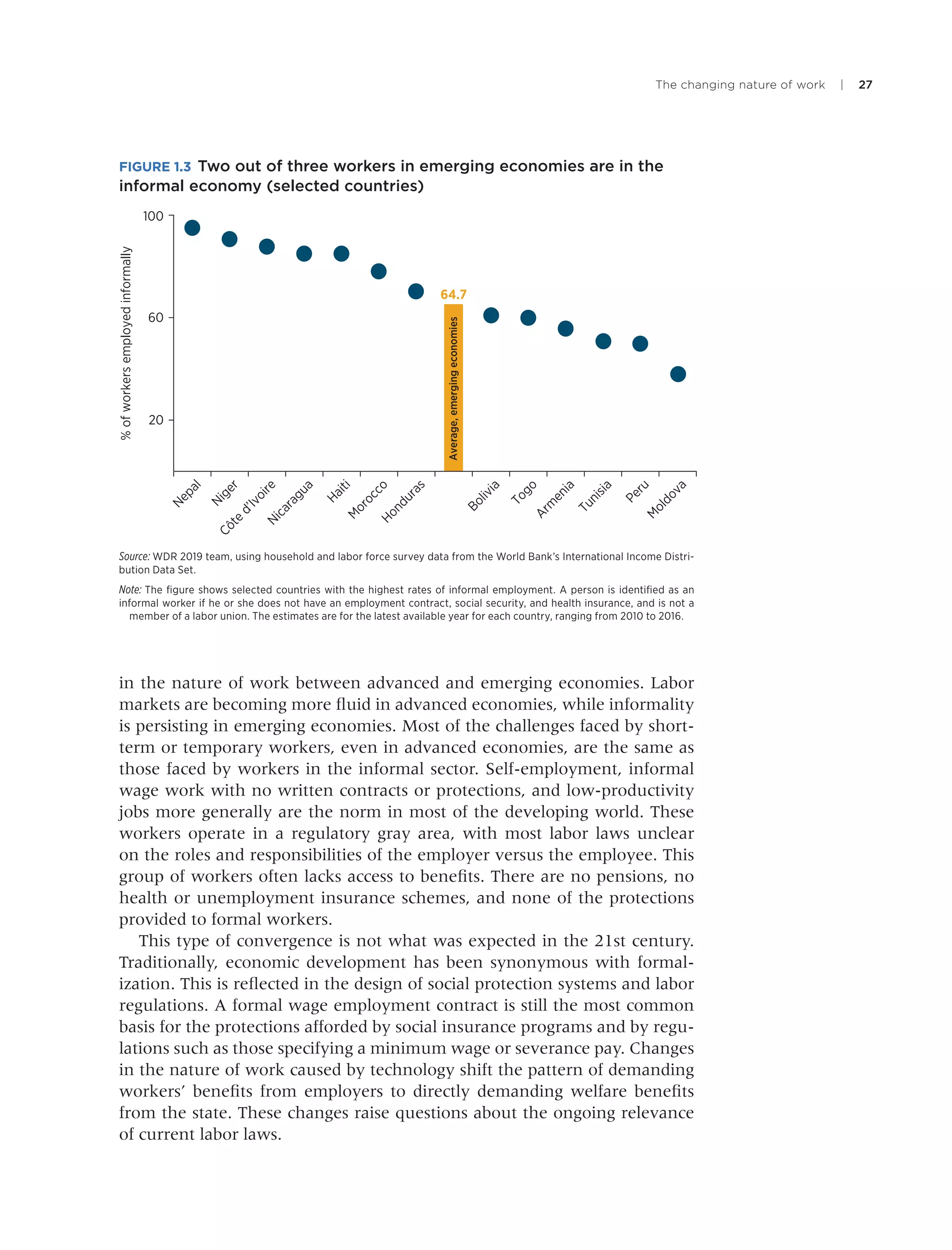 The changing nature of work | 27
in the nature of work between advanced and emerging economies. Labor
markets are becoming more ﬂuid in advanced economies, while informality
is persisting in emerging economies. Most of the challenges faced by short-
term or temporary workers, even in advanced economies, are the same as
those faced by workers in the informal sector. Self-employment, informal
wage work with no written contracts or protections, and low-productivity
jobs more generally are the norm in most of the developing world. These
workers operate in a regulatory gray area, with most labor laws unclear
on the roles and responsibilities of the employer versus the employee. This
group of workers often lacks access to beneﬁts. There are no pensions, no
health or unemployment insurance schemes, and none of the protections
provided to formal workers.
This type of convergence is not what was expected in the 21st century.
Traditionally, economic development has been synonymous with formal-
ization. This is reﬂected in the design of social protection systems and labor
regulations. A formal wage employment contract is still the most common
basis for the protections afforded by social insurance programs and by regu-
lations such as those specifying a minimum wage or severance pay. Changes
in the nature of work caused by technology shift the pattern of demanding
workers’ beneﬁts from employers to directly demanding welfare beneﬁts
from the state. These changes raise questions about the ongoing relevance
of current labor laws.
FIGURE 1.3 Two out of three workers in emerging economies are in the
informal economy (selected countries)
Source: WDR 2019 team, using household and labor force survey data from the World Bank’s International Income Distri-
bution Data Set.
Note: The ﬁgure shows selected countries with the highest rates of informal employment. A person is identiﬁed as an
informal worker if he or she does not have an employment contract, social security, and health insurance, and is not a
member of a labor union. The estimates are for the latest available year for each country, ranging from 2010 to 2016.
64.7
Nepal
Niger
Côte
d’IvoireNicaragua
HaitiM
oroccoHonduras
Bolivia
Togo
Arm
enia
Tunisia
Peru
M
oldova
%ofworkersemployedinformally
20
60
100
Average,emergingeconomies
 