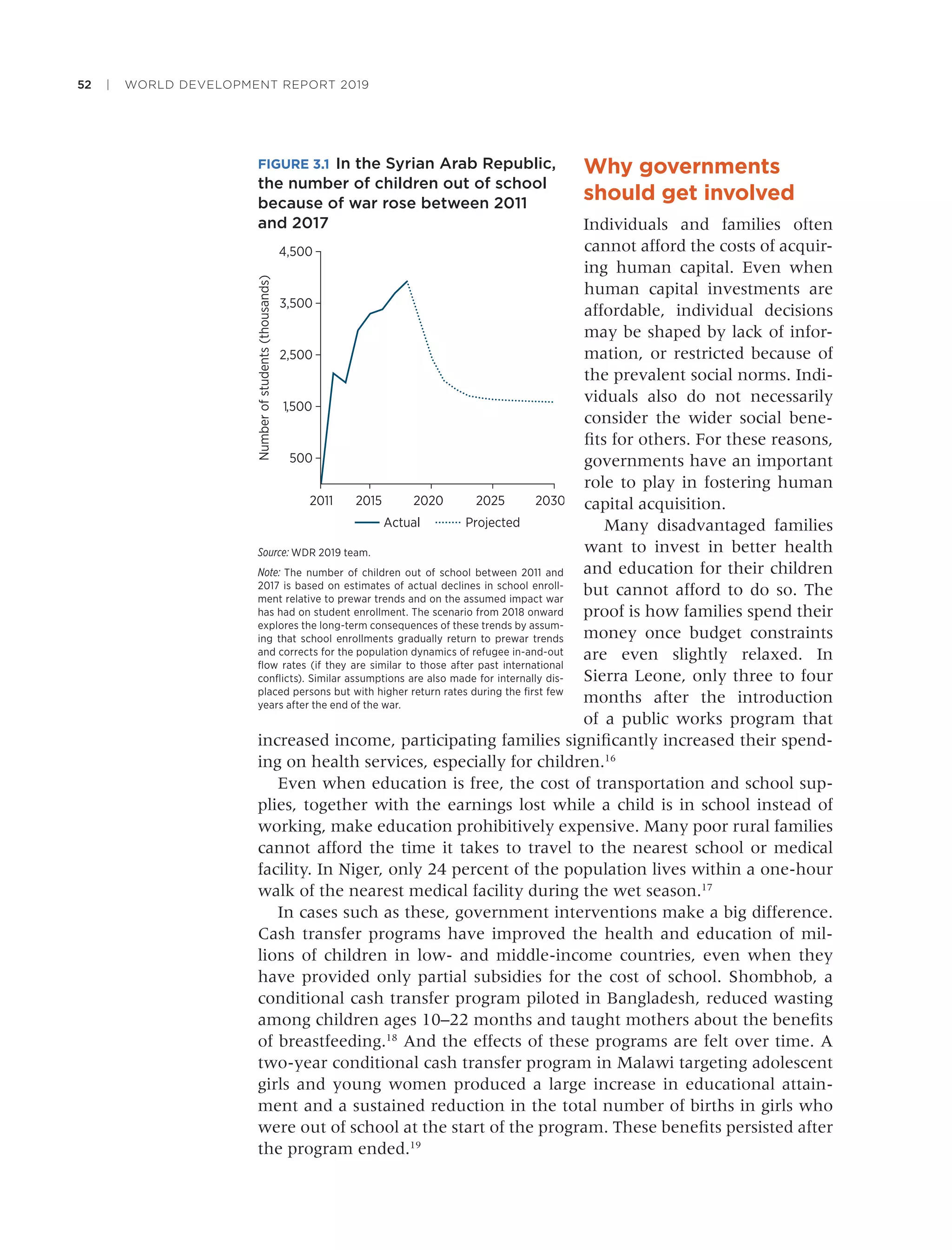 52 | WORLD DEVELOPMENT REPORT 2019
Why governments
should get involved
Individuals and families often
cannot afford the costs of acquir-
ing human capital. Even when
human capital investments are
affordable, individual decisions
may be shaped by lack of infor-
mation, or restricted because of
the prevalent social norms. Indi-
viduals also do not necessarily
consider the wider social bene-
ﬁts for others. For these reasons,
governments have an important
role to play in fostering human
capital acquisition.
Many disadvantaged families
want to invest in better health
and education for their children
but cannot afford to do so. The
proof is how families spend their
money once budget constraints
are even slightly relaxed. In
Sierra Leone, only three to four
months after the introduction
of a public works program that
increased income, participating families signiﬁcantly increased their spend-
ing on health services, especially for children.16
Even when education is free, the cost of transportation and school sup-
plies, together with the earnings lost while a child is in school instead of
working, make education prohibitively expensive. Many poor rural families
cannot afford the time it takes to travel to the nearest school or medical
facility. In Niger, only 24 percent of the population lives within a one-hour
walk of the nearest medical facility during the wet season.17
In cases such as these, government interventions make a big difference.
Cash transfer programs have improved the health and education of mil-
lions of children in low- and middle-income countries, even when they
have provided only partial subsidies for the cost of school. Shombhob, a
conditional cash transfer program piloted in Bangladesh, reduced wasting
among children ages 10–22 months and taught mothers about the beneﬁts
of breastfeeding.18
And the effects of these programs are felt over time. A
two-year conditional cash transfer program in Malawi targeting adolescent
girls and young women produced a large increase in educational attain-
ment and a sustained reduction in the total number of births in girls who
were out of school at the start of the program. These beneﬁts persisted after
the program ended.19
FIGURE 3.1 In the Syrian Arab Republic,
the number of children out of school
because of war rose between 2011
and 2017
Source: WDR 2019 team.
Note: The number of children out of school between 2011 and
2017 is based on estimates of actual declines in school enroll-
ment relative to prewar trends and on the assumed impact war
has had on student enrollment. The scenario from 2018 onward
explores the long-term consequences of these trends by assum-
ing that school enrollments gradually return to prewar trends
and corrects for the population dynamics of refugee in-and-out
ﬂow rates (if they are similar to those after past international
conﬂicts). Similar assumptions are also made for internally dis-
placed persons but with higher return rates during the ﬁrst few
years after the end of the war.
500
1,500
2,500
3,500
4,500
2011 2015 2020 2025 2030
Numberofstudents(thousands)
Actual Projected
 