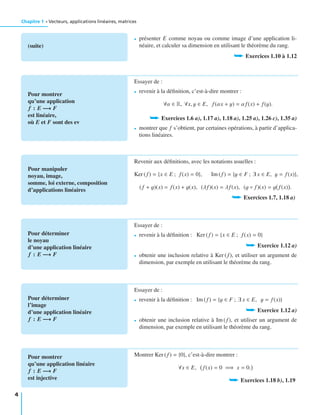 Chapitre 1 • Vecteurs, applications linéaires, matrices
(suite)
• présenter E comme noyau ou comme image d’une application li-
néaire, et calculer sa dimension en utilisant le théorème du rang.
➥ Exercices 1.10 à 1.12
Pour montrer
qu’une application
f : E −→ F
est linéaire,
où E et F sont des ev
Essayer de :
• revenir à la déﬁnition, c’est-à-dire montrer :
∀α ∈ R, ∀x, y ∈ E, f(αx + y) = αf(x) + f(y).
➥ Exercices 1.6 a), 1.17 a), 1.18 a), 1.25 a), 1.26 c), 1.35 a)
• montrer que f s’obtient, par certaines opérations, à partir d’applica-
tions linéaires.
Pour manipuler
noyau, image,
somme, loi externe, composition
d’applications linéaires
Revenir aux déﬁnitions, avec les notations usuelles :
Ker (f) = {x ∈ E ; f(x) = 0}, Im (f) = {y ∈ F ; ∃ x ∈ E, y = f(x)},
(f + g)(x) = f(x) + g(x), (λf)(x) = λf(x), (g ◦ f)(x) = g f(x) .
➥ Exercices 1.7, 1.18 a)
Pour déterminer
le noyau
d’une application linéaire
f : E −→ F
Essayer de :
• revenir à la déﬁnition : Ker (f) = {x ∈ E ; f(x) = 0}
➥ Exercice 1.12 a)
• obtenir une inclusion relative à Ker ( f), et utiliser un argument de
dimension, par exemple en utilisant le théorème du rang.
Pour déterminer
l’image
d’une application linéaire
f : E −→ F
Essayer de :
• revenir à la déﬁnition : Im (f) = {y ∈ F ; ∃ x ∈ E, y = f(x)}
➥ Exercice 1.12 a)
• obtenir une inclusion relative à Im ( f), et utiliser un argument de
dimension, par exemple en utilisant le théorème du rang.
Pour montrer
qu’une application linéaire
f : E −→ F
est injective
Montrer Ker (f) = {0}, c’est-à-dire montrer :
∀x ∈ E, f(x) = 0 =⇒ x = 0.
➥ Exercices 1.18 b), 1.19
4
 