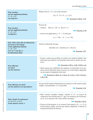 Les méthodes à retenir
Pour montrer
qu’une application linéaire
f : E −→ F
est surjective
Montrer Im (f) = F, c’est-à-dire montrer :
∀y ∈ F, ∃ x ∈ E, y = f(x).
➥ Exercices 1.18 b), 1.19
Pour montrer
qu’une application linéaire
f : E −→ F
est bijective
Essayer de :
• montrer : Ker (f) = {0} et Im (f) = F
➥ Exercice 1.19
• trouver une application g : F −→ E telle que :
g ◦ f = IdE et f ◦ g = IdF.
Pour relier entre elles les dimensions
du noyau et de l’image
d’une application linéaire
f : E −→ F
où E et F sont des ev
de dimensions ﬁnies
Utiliser le théorème du rang :
dim Ker (f) + dim Im (f) = dim (E).
➥ Exercice 1.37
Pour eﬀectuer
un calcul
sur des matrices
• Essayer, autant que possible, de garder une notation globale (une
lettre pour une matrice), ne faisant pas intervenir les termes des ma-
trices
➥ Exercices 1.22 a), 1.24, 1.32 b),c),d)
• Sinon, passer aux coeﬃcients des matrices, en particulier si les ma-
trices sont d’ordre petit (deux ou trois), ou si une matrice diagonale
ou une matrice triangulaire intervient.
➥ Exercices 1.10 b), d), 1.14 a), b), 1.21 a), 1.31, 1.32 a)2),
1.34, 1.38
Pour eﬀectuer un calcul
sur des matrices avec paramètres
Essayer de décomposer linéairement ces matrices sur des matrices plus
simples, sans paramètre, si c’est possible.
➥ Exercice 1.14
Pour calculer les puissances
Ak
(k ∈ N∗
, k ∈ Z)
d’une matrice carrée A
• Dans certains exemples simples, calculer A2
, A3
, et essayer de
conjecturer une formule pour Ak
, que l’on montrera par récurrence
sur k, ou se ramener à des suites réelles classiques
➥ Exercice 1.21 b)
• Essayer de décomposer A en somme d’une matrice α In, α ∈ R, et
d’une matrice simple, souvent une matrice nilpotente, et utiliser la
formule du binôme de Newton
©Dunod.Toutereproductionnonautoriséeestundélit
5
 