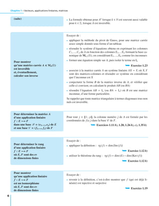 Chapitre 1 • Vecteurs, applications linéaires, matrices
(suite) • La formule obtenue pour Ak
lorsque k ∈ N est souvent aussi valable
pour k ∈ Z, lorsque A est inversible.
Pour montrer
qu’une matrice carrée A ∈ Mn(R)
est inversible
et, éventuellement,
calculer son inverse
Essayer de :
• appliquer la méthode du pivot de Gauss, pour une matrice carrée
assez simple donnée sous forme d’un tableau
• résoudre le système d’équations obtenu en exprimant les colonnes
C1, ...,Cn de A en fonction des colonnes E1, ...En formant la base ca-
nonique de Mn,1(R), en considérant E1, ..., En comme les inconnues
• former une équation simple sur A, puis isoler le terme en In
➥ Exercice 1.23
• associer à la matrice carrée A un système linéaire AX = Y, où X, Y
sont des matrices-colonnes et résoudre ce système en considérant
que l’inconnue est X
• conjecturer la forme B de la matrice inverse de A, et vériﬁer que
celle-ci convient, en calculant le produit AB (ou BA)
• résoudre l’équation AB = In (ou BA = In) où B est une matrice
inconnue, d’une forme particulière.
Se rappeler que toute matrice triangulaire à termes diagonaux tous non
nuls est inversible.
Pour déterminer la matrice A
d’une application linéaire
f : E −→ F
dans une base B = (e1, ..., ep) de E
et une base C = (f1, ..., fn) de F
Pour tout j ∈ 1 ; p , la colonne numéro j de A est formée par les
coordonnées de f(ej) dans la base C de F.
➥ Exercices 1.11 b), 1.20, 1.26 b), c), 1.35 b)
Pour déterminer le rang
d’une application linéaire
f : E −→ F
où E, F sont des ev
de dimensions ﬁnies
Essayer de :
• appliquer la déﬁnition : rg (f) = dim Im (f)
➥ Exercice 1.12 b)
• utiliser le théorème du rang : rg (f) = dim (E) − dim Ker (f)
➥ Exercice 1.12 b)
Pour montrer
qu’une application linéaire
f : E −→ F
est un isomorphisme
où E, F sont des ev
de dimensions ﬁnies
Essayer de :
• revenir à la déﬁnition, c’est-à-dire montrer que f (qui est déjà li-
néaire) est injective et surjective
➥ Exercice 1.19
6
 