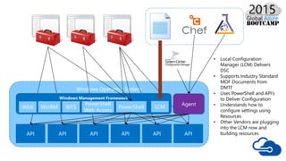 Deeper into DSC (DSC vs. GPO vs. DCM - What and When) | PPTX