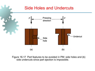 Figure 16.17 Part features to be avoided in PM: side holes and (b)
side undercuts since part ejection is impossible.
Side Holes and Undercuts
 