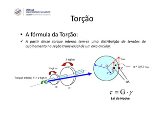 Torção
• A fórmula da Torção:
A partir desse torque interno tem‐se uma distribuição de tensões de
cisalhamento na seção transversal de um eixo circular.
γτ ⋅= G
Lei de Hooke
 