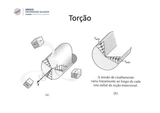 Torção
 