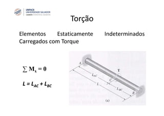 Torção
Elementos Estaticamente Indeterminados
Carregados com Torque
∑ Mx = 0
L = LAC + LBC
 