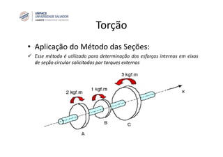 Torção
• Aplicação do Método das Seções:
Esse método é utilizado para determinação dos esforços internos em eixos
de seção circular solicitados por torques externos
 