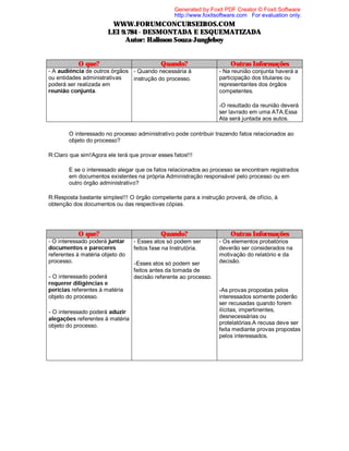 Generated by Foxit PDF Creator © Foxit Software
http://www.foxitsoftware.com For evaluation only.

WWW.FORUMCONCURSEIROS.COM
LEI 9.784 - DESMONTADA E ESQUEMATIZADA
Autor: Halisson Souza-Jungleboy

O que?

Quando?

- A audiência de outros órgãos - Quando necessária à
ou entidades administrativas
instrução do processo.
poderá ser realizada em
reunião conjunta.

Outras Informações
- Na reunião conjunta haverá a
participação dos titulares ou
representantes dos órgãos
competentes.
-O resultado da reunião deverá
ser lavrado em uma ATA.Essa
Ata será juntada aos autos.

⇒ O interessado no processo administrativo pode contribuir trazendo fatos relacionados ao
objeto do processo?
R:Claro que sim!Agora ele terá que provar esses fatos!!!
⇒ E se o interessado alegar que os fatos relacionados ao processo se encontram registrados
em documentos existentes na própria Administração responsável pelo processo ou em
outro órgão administrativo?
R:Resposta bastante simples!!! O órgão competente para a instrução proverá, de ofício, à
obtenção dos documentos ou das respectivas cópias.

O que?

Quando?

- O interessado poderá juntar
documentos e pareceres
referentes à matéria objeto do
processo.

-Esses atos só podem ser

- O interessado poderá

Outras Informações

feitos antes da tomada de
decisão referente ao processo.

requerer diligências e
perícias referentes à matéria
objeto do processo.

- O interessado poderá aduzir
alegações referentes à matéria
objeto do processo.

- Esses atos só podem ser
feitos fase na Instrutória.

- Os elementos probatórios
deverão ser considerados na
motivação do relatório e da
decisão.

-As provas propostas pelos
interessados somente poderão
ser recusadas quando forem
ilícitas, impertinentes,
desnecessárias ou
protelatórias.A recusa deve ser
feita mediante provas propostas
pelos interessados.

 