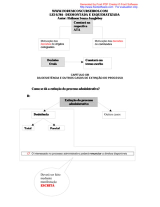 Generated by Foxit PDF Creator © Foxit Software
http://www.foxitsoftware.com For evaluation only.

WWW.FORUMCONCURSEIROS.COM
LEI 9.784 - DESMONTADA E ESQUEMATIZADA
Autor: Halisson Souza-Jungleboy
Constará na
respectiva
ATA

Motivação das
decisões de órgãos
colegiados

Decisões
Orais

Motivação das decisões
de comissões

Constará em
termo escrito

CAPÍTULO XIII
DA DESISTÊNCIA E OUTROS CASOS DE EXTINÇÃO DO PROCESSO

⇒ Como se dá a extinção do processo administrativo?
R:
Extinção do processo
administrativo
Outros casos

Desistência

Total

Parcial

Û O interessado no processo administrativo poderá renunciar a direitos disponíveis

Deverá ser feito
mediante
manifestação
ESCRITA

 