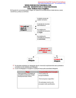 Generated by Foxit PDF Creator © Foxit Software
http://www.foxitsoftware.com For evaluation only.

WWW.FORUMCONCURSEIROS.COM
LEI 9.784 - DESMONTADA E ESQUEMATIZADA
Autor: Halisson Souza-Jungleboy
R: Quando for conveniente para o órgão, em razão de circunstâncias de índole técnica, social,
econômica, jurídica ou territorial.

A edição de atos de
caráter normativo

Não pode ser
objeto de
delegação

A decisão de recursos
administrativos
As matérias de
competência exclusiva
do órgão
As matérias de
competência exclusiva
da autoridade

Deverá ser
publicado no meio
Oficial

Ato de
revogação da
delegação

Ato de
delegação

Û As decisões adotadas por delegação devem mencionar explicitamente esta qualidade e
considerar-se-ão editadas pelo delegado.

Û O ato de delegação é revogável a qualquer tempo pela autoridade delegante.

Regra
-Será permitida a avocação de
competência atribuída a órgão
hierarquicamente inferior.

Características da Avocação
-Terá caráter de
excepcionalidade.
-Terá um prazo especifico
-Os principais motivos da
avocação serão justificados.

 
