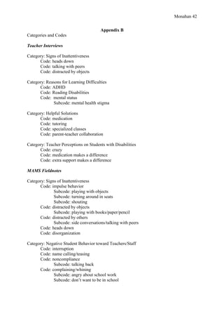 Monahan 42
Appendix B
Categories and Codes
Teacher Interviews
Category: Signs of Inattentiveness
Code: heads down
Code: talking with peers
Code: distracted by objects
Category: Reasons for Learning Difficulties
Code: ADHD
Code: Reading Disabilities
Code: mental status
Subcode: mental health stigma
Category: Helpful Solutions
Code: medication
Code: tutoring
Code: specialized classes
Code: parent-teacher collaboration
Category: Teacher Perceptions on Students with Disabilities
Code: crazy
Code: medication makes a difference
Code: extra support makes a difference
MAMS Fieldnotes
Category: Signs of Inattentiveness
Code: impulse behavior
Subcode: playing with objects
Subcode: turning around in seats
Subcode: shouting
Code: distracted by objects
Subcode: playing with books/paper/pencil
Code: distracted by others
Subcode: side conversations/talking with peers
Code: heads down
Code: disorganization
Category: Negative Student Behavior toward Teachers/Staff
Code: interruption
Code: name calling/teasing
Code: noncompliance
Subcode: talking back
Code: complaining/whining
Subcode: angry about school work
Subcode: don’t want to be in school
 