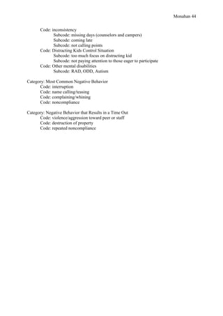 Monahan 44
Code: inconsistency
Subcode: missing days (counselors and campers)
Subcode: coming late
Subcode: not calling points
Code: Distracting Kids Control Situation
Subcode: too much focus on distracting kid
Subcode: not paying attention to those eager to participate
Code: Other mental disabilities
Subcode: RAD, ODD, Autism
Category: Most Common Negative Behavior
Code: interruption
Code: name calling/teasing
Code: complaining/whining
Code: noncompliance
Category: Negative Behavior that Results in a Time Out
Code: violence/aggression toward peer or staff
Code: destruction of property
Code: repeated noncompliance
 