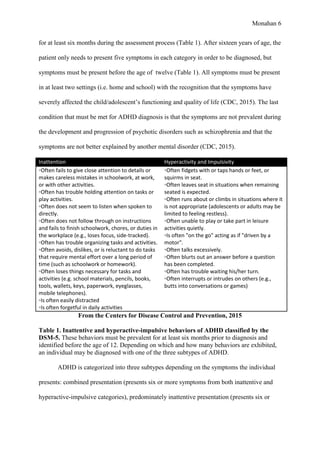 Monahan 6
for at least six months during the assessment process (Table 1). After sixteen years of age, the
patient only needs to present five symptoms in each category in order to be diagnosed, but
symptoms must be present before the age of twelve (Table 1). All symptoms must be present
in at least two settings (i.e. home and school) with the recognition that the symptoms have
severely affected the child/adolescent’s functioning and quality of life (CDC, 2015). The last
condition that must be met for ADHD diagnosis is that the symptoms are not prevalent during
the development and progression of psychotic disorders such as schizophrenia and that the
symptoms are not better explained by another mental disorder (CDC, 2015).
Inattention Hyperactivity and Impulsivity
◦Often fails to give close attention to details or
makes careless mistakes in schoolwork, at work,
or with other activities.
◦Often has trouble holding attention on tasks or
play activities.
◦Often does not seem to listen when spoken to
directly.
◦Often does not follow through on instructions
and fails to finish schoolwork, chores, or duties in
the workplace (e.g., loses focus, side-tracked).
◦Often has trouble organizing tasks and activities.
◦Often avoids, dislikes, or is reluctant to do tasks
that require mental effort over a long period of
time (such as schoolwork or homework).
◦Often loses things necessary for tasks and
activities (e.g. school materials, pencils, books,
tools, wallets, keys, paperwork, eyeglasses,
mobile telephones).
◦Is often easily distracted
◦Is often forgetful in daily activities
◦Often fidgets with or taps hands or feet, or
squirms in seat.
◦Often leaves seat in situations when remaining
seated is expected.
◦Often runs about or climbs in situations where it
is not appropriate (adolescents or adults may be
limited to feeling restless).
◦Often unable to play or take part in leisure
activities quietly.
◦Is often "on the go" acting as if "driven by a
motor".
◦Often talks excessively.
◦Often blurts out an answer before a question
has been completed.
◦Often has trouble waiting his/her turn.
◦Often interrupts or intrudes on others (e.g.,
butts into conversations or games)
From the Centers for Disease Control and Prevention, 2015
Table 1. Inattentive and hyperactive-impulsive behaviors of ADHD classified by the
DSM-5. These behaviors must be prevalent for at least six months prior to diagnosis and
identified before the age of 12. Depending on which and how many behaviors are exhibited,
an individual may be diagnosed with one of the three subtypes of ADHD.
ADHD is categorized into three subtypes depending on the symptoms the individual
presents: combined presentation (presents six or more symptoms from both inattentive and
hyperactive-impulsive categories), predominately inattentive presentation (presents six or
 