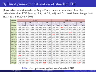 H1 Hurst parameter estimation of standard FBF
Mean values of estimated α = 2H1 + 2 and variances calculated from 10
realiz...