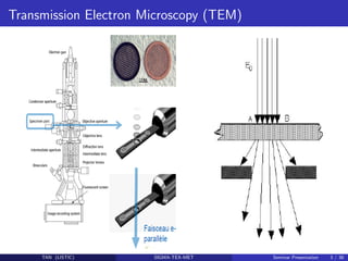 Transmission Electron Microscopy (TEM)
TAN (LISTIC) SIGMA-TEX-MET Seminar Presentation 3 / 38
 