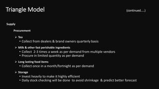 Supply
Procurement
 Tea
• Collect from dealers & brand owners quarterly basis
 Milk & other fast perishable ingredients
• Collect 2-3 times a week as per demand from multiple vendors
• Procure in limited quantity as per demand
 Long lasting food items
• Collect once in a month/fortnight as per demand
 Storage
• Invest heavily to make it highly efficient
• Daily stock checking will be done to avoid shrinkage & predict better forecast
Triangle Model (continued…..)
 