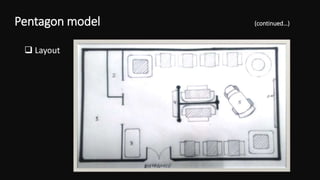  Layout
Pentagon model (continued…)
 