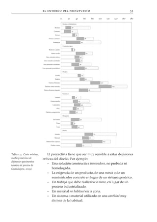 el entorno del presupuesto                                   33




Tabla 1.3. Coste mínimo,       El proyectista tiene que ser muy sensible a estas decisiones
medio y máximo de          críticas del diseño. Por ejemplo:
diferentes pavimentos
(cuadro de precios de
                               – Una solución constructiva innovadora, no probada ni
Guadalajara, 2009).               homologada.
                               – La exigencia de un producto, de una marca o de un
                                  suministrador concreto en lugar de un sistema genérico.
                               – Un trabajo que debe realizarse a mano, en lugar de un
                                  proceso industrializado.
                               – Un material no habitual en la zona.
                               – Un sistema o material utilizado en una cantidad muy
                                  distinta de la habitual.
 