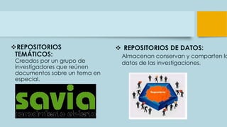 REPOSITORIOS
TEMÁTICOS:
Creados por un grupo de
investigadores que reúnen
documentos sobre un tema en
especial.
 REPOSITORIOS DE DATOS:
Almacenan conservan y comparten lo
datos de las investigaciones.
 