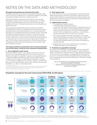 14 UNICEF/WHO/World Bank Group – Joint Child Malnutrition Estimates 2020 edition
Strengths and weaknesses of malnutrition data
Prevalence estimates for stunting and overweight are relatively stable
over the course of a calendar year. It is therefore possible to track global
and regional changes in these two conditions over time.
Wasting and severe wasting are acute conditions that can change
frequently and rapidly over the course of a calendar year. This makes
it difficult to generate reliable trends over time with the input data
available, and as such, this report provides only most recent global and
regional estimates.
The joint global and regional estimates that make up the UNICEF/
WHO/World Bank Group Joint Child Malnutrition Estimates have been
generated using a country-level dataset which is mainly comprised of
estimates from nationally representative household surveys. These data
are collected infrequently (every 3 to 5 years in most countries) and
measure malnutrition at one point in time (e.g. during one or several
months of field work), making it difficult to capture the rapid fluctuations
in wasting that can occur over the course of a given year. Incidence
data (i.e. the number of new cases that occur during the calendar year)
would allow for better tracking of changes over time; however, these
data currently do not exist.
The analysis methods and presentation have remained unchanged
from the 2012 report1
, except for minor reﬁnements detailed below:
1. Year assigned to each survey
When data collection begins in one calendar year and continues into
the next, the survey year assigned is the one in which most of the
fieldwork took place. For example, if a survey was conducted between
1 September 2009 and 28 February 2010, the year 2009 would be
assigned, since the majority of data collection took place in that year
(i.e., four months in 2009 versus two months in 2010). This method has
been used since the 2013 edition (prior to that, the latter year was used
by default – e.g., 2010 in the example above).
1 United Nations Children’s Fund, World Health Organization, The World Bank. UNICEF-
WHO-World Bank Joint Child Malnutrition Estimates. (UNICEF, New York; WHO,
Geneva; The World Bank, Washington, DC; 2012).
2. Final reports only
As of the 2014 edition, the country-level dataset used to generate the
global and regional joint malnutrition estimates is based only on final
survey results. Preliminary survey results are no longer included in the
dataset since the data are sometimes retracted or change significantly
when the final version is released.
3. Updated data sources
i. The updated joint dataset includes:
• 924 nationally representative surveys;
• data from 152 countries and territories, representing more than
90 per cent of all children under 5 globally (population coverage
varies by regions and periods). The majority of data available
are from low- and middle-income countries – more efforts are
needed to generate data from high-income countries.
ii. The under 5 population estimates were based on The United
Nations World Population Prospects, 2019 Revision. These were
used as weighting factors for each country survey to derive
the regional and global prevalence estimates and calculate the
numbers affected.
iii.Regional and country income classifications were based on
FY2020 World Bank income classification.
4. Footnotes on population coverage
As started in the 2014 edition, a separate exercise was conducted to
assess population coverage. This was important in order to alert the
reader, via footnotes, to instances where the data should be interpreted
with caution due to low population coverage (defined as less than 50
per cent). A conservative method was applied looking at available data
within five-year periods around the projected years. Population coverage
was calculated as:
the sum of country ﬁve-year average populations for which
surveys are available in the dataset
the total of country ﬁve-year average population for all
countries in the region
Population
coverage
9/37 71/202
3/51
Global
More Developed
Regions***
Oceania**
25/47
Asia*
2/15
Latin America
and Caribbean
32/54
Africa
Number of countries
with at least one recent
(2015-2019) survey
Number of countries
with at least one recent
(2015-2019) survey
64%
34%
69% 51% 7%
72%
Population
coverage
9/37 71/202
25/47 2/15
31/54
65%
69% 51% 7%
71%
Stunting
Overweight
4/51
36%
Note: * Asia excluding Japan; **Oceania excluding Australia and New Zealand. *** The More Developed Region malnutrition estimates are not displayed in the
brochure due to lack of adequate population coverage (<50 per cent) in all year ranges since 1990. Also note that ﬁgures for wasting are the same as for stunting and
therefore not presented.
NOTES ON THE DATA AND METHODOLOGY
Population coverage for the most recent period (2015-2019), by UN regions
 