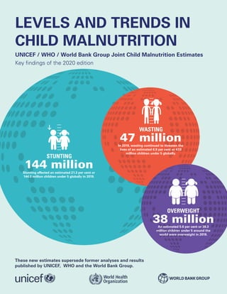 LEVELS AND TRENDS IN
CHILD MALNUTRITION
UNICEF / WHO / World Bank Group Joint Child Malnutrition Estimates
Key findings of the 2020 edition
These new estimates supersede former analyses and results
published by UNICEF, WHO and the World Bank Group.
STUNTING
144 million
Stunting affected an estimated 21.3 per cent or
144.0 million children under 5 globally in 2019.
In 2019, wasting continued to threaten the
lives of an estimated 6.9 per cent or 47.0
million children under 5 globally.
WASTING
47 million
An estimated 5.6 per cent or 38.3
million children under 5 around the
world were overweight in 2019.
OVERWEIGHT
38 million
 