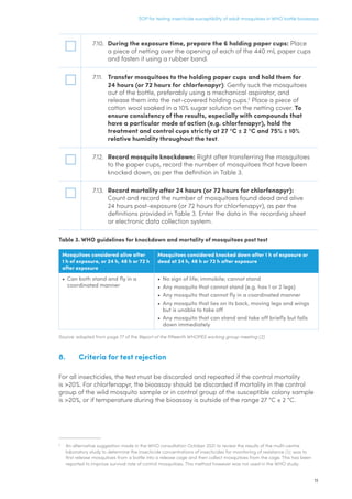 11
SOP for testing insecticide susceptibility of adult mosquitoes in WHO bottle bioassays
7.10.	 During the exposure time, prepare the 6 holding paper cups: Place
a piece of netting over the opening of each of the 440 mL paper cups
and fasten it using a rubber band.
7.11.	 Transfer mosquitoes to the holding paper cups and hold them for
24 hours (or 72 hours for chlorfenapyr): Gently suck the mosquitoes
out of the bottle, preferably using a mechanical aspirator, and
release them into the net-covered holding cups.2
Place a piece of
cotton wool soaked in a 10% sugar solution on the netting cover. To
ensure consistency of the results, especially with compounds that
have a particular mode of action (e.g. chlorfenapyr), hold the
treatment and control cups strictly at 27 °C ± 2 °C and 75% ± 10%
relative humidity throughout the test.
7.12.	 Record mosquito knockdown: Right after transferring the mosquitoes
to the paper cups, record the number of mosquitoes that have been
knocked down, as per the definition in Table 3.
7.13.	 Record mortality after 24 hours (or 72 hours for chlorfenapyr):
Count and record the number of mosquitoes found dead and alive
24 hours post-exposure (or 72 hours for chlorfenapyr), as per the
definitions provided in Table 3. Enter the data in the recording sheet
or electronic data collection system.
Table 3. WHO guidelines for knockdown and mortality of mosquitoes post test
Mosquitoes considered alive after
1 h of exposure, or 24 h, 48 h or 72 h
after exposure
Mosquitoes considered knocked down after 1 h of exposure or
dead at 24 h, 48 h or 72 h after exposure
•	 Can both stand and fly in a
coordinated manner
•	 No sign of life; immobile; cannot stand
•	 Any mosquito that cannot stand (e.g. has 1 or 2 legs)
•	 Any mosquito that cannot fly in a coordinated manner
•	 Any mosquito that lies on its back, moving legs and wings
but is unable to take off
•	 Any mosquito that can stand and take off briefly but falls
down immediately
Source: adapted from page 77 of the Report of the fifteenth WHOPES working group meeting (2)
8.	 Criteria for test rejection
For all insecticides, the test must be discarded and repeated if the control mortality
is 20%. For chlorfenapyr, the bioassay should be discarded if mortality in the control
group of the wild mosquito sample or in control group of the susceptible colony sample
is 20%, or if temperature during the bioassay is outside of the range 27 °C ± 2 °C.
2
	 An alternative suggestion made in the WHO consultation October 2021 to review the results of the multi-centre
laboratory study to determine the insecticide concentrations of insecticides for monitoring of resistance (1), was to
first release mosquitoes from a bottle into a release cage and then collect mosquitoes from the cage. This has been
reported to improve survival rate of control mosquitoes. This method however was not used in the WHO study.
 