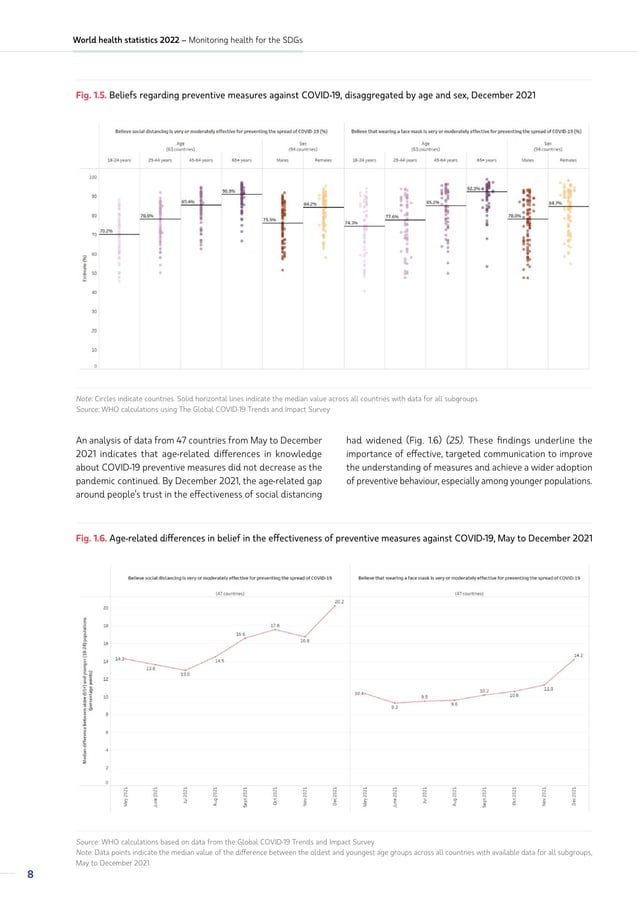 World Health Statistics 2022 by WHO | PDF