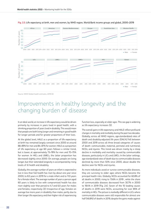 World Health Statistics 2022 by WHO | PDF