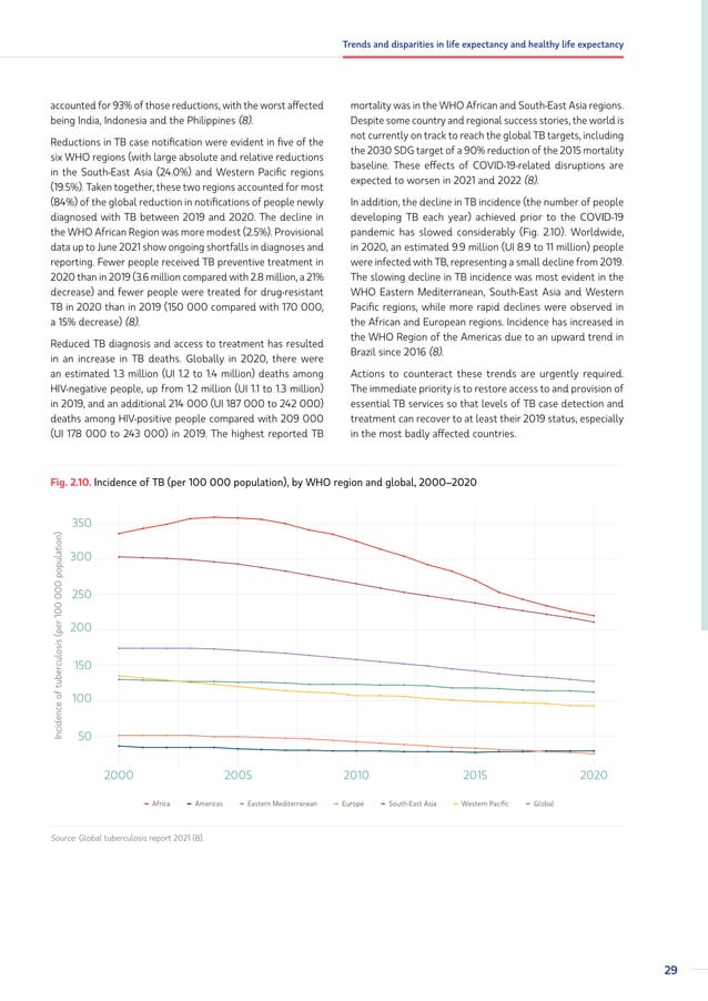 World Health Statistics 2022 by WHO | PDF