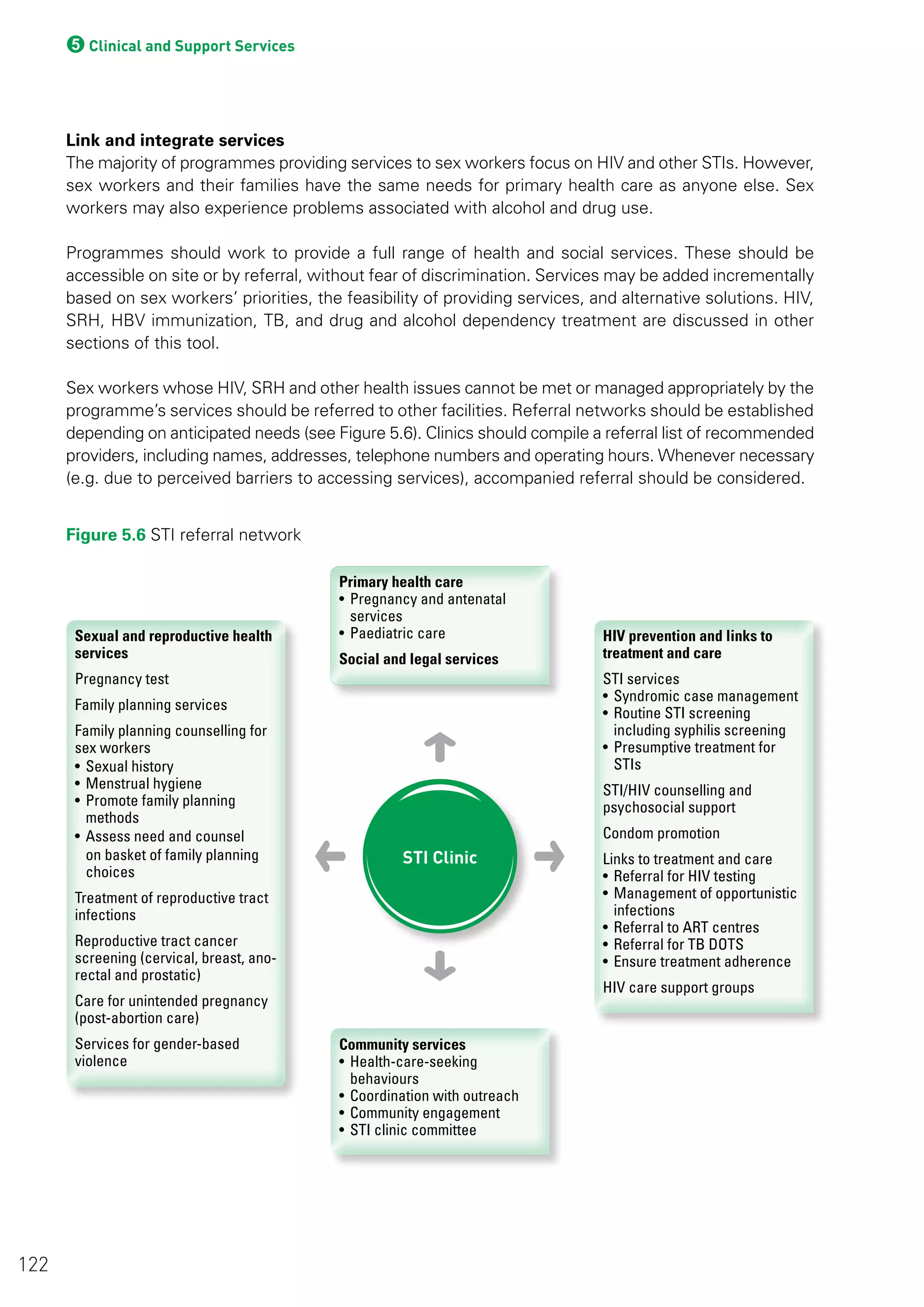 5Clinical and Support Services
Link and integrate services
The majority of programmes providing services to sex workers focus on HIV and other STIs. However,
sex workers and their families have the same needs for primary health care as anyone else. Sex
workers may also experience problems associated with alcohol and drug use.
Programmes should work to provide a full range of health and social services. These should be
accessible on site or by referral, without fear of discrimination. Services may be added incrementally
based on sex workers’ priorities, the feasibility of providing services, and alternative solutions. HIV,
SRH, HBV immunization, TB, and drug and alcohol dependency treatment are discussed in other
sections of this tool.
Sex workers whose HIV, SRH and other health issues cannot be met or managed appropriately by the
programme’s services should be referred to other facilities. Referral networks should be established
depending on anticipated needs (see Figure 5.6). Clinics should compile a referral list of recommended
providers, including names, addresses, telephone numbers and operating hours. Whenever necessary
(e.g. due to perceived barriers to accessing services), accompanied referral should be considered.
STI Clinic
Sexual and reproductive health
services
Pregnancy test
Family planning services
Family planning counselling for
sex workers
• Sexual history
• Menstrual hygiene
• Promote family planning
methods
• Assess need and counsel
on basket of family planning
choices
Treatment of reproductive tract
infections
Reproductive tract cancer
screening (cervical, breast, ano-
rectal and prostatic)
Care for unintended pregnancy
(post-abortion care)
Services for gender-based
violence
Community services
• Health-care-seeking
behaviours
• Coordination with outreach
• Community engagement
• STI clinic committee
HIV prevention and links to
treatment and care
STI services
• Syndromic case management
• Routine STI screening
including syphilis screening
• Presumptive treatment for
STIs
STI/HIV counselling and
psychosocial support
Condom promotion
Links to treatment and care
• Referral for HIV testing
• Management of opportunistic
infections
• Referral to ART centres
• Referral for TB DOTS
• Ensure treatment adherence
HIV care support groups
Primary health care
• Pregnancy and antenatal
services
• Paediatric care
Social and legal services
Figure 5.6 STI referral network
122