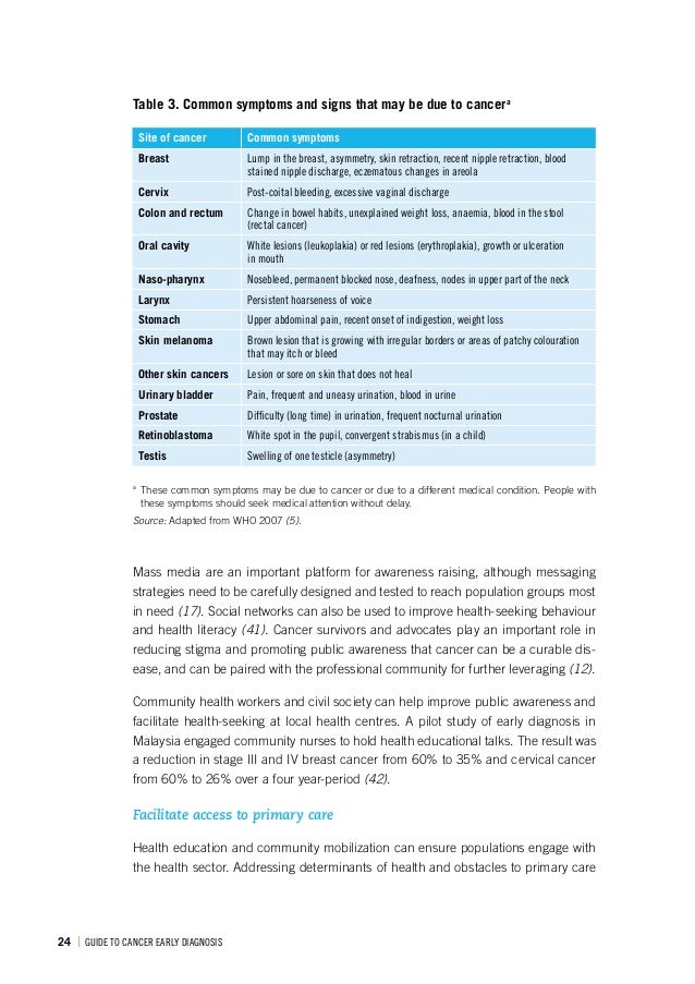 Breast Cancer Unexplained Weight Loss tunessoftware