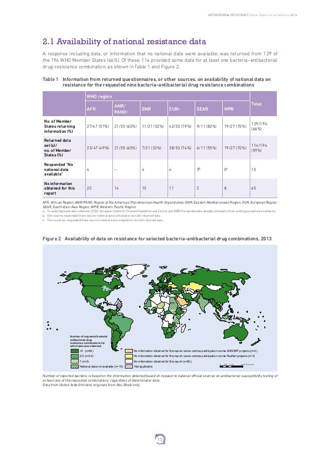 Antimicrobial Resistance Global Report On Surveillance 2014