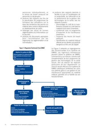personnes individuellement, et                             •	 produire des rapports destinés à
                             le temps de travail productif de                              faciliter le suivi et l’amélioration de
                             personnes ou de groupes ;                                     la productivité, de l’efficacité et de
                          •	 produire des rapports aux fins de                             la performance de la gestion des
                             la planification de programmes de                             technologies de la santé, tels les
                             formation des utilisateurs sur la                             rapports suivants :
                             base des tendances des pannes du                              ›› pourcentage du coût de la main-
                             matériel dans certains départements                              tenance comparé au coût total du
                             ou établissements de santé ;                                     matériel inclus dans l’inventaire ;
                          •	 héberger des séries de normes                                 ›› conformité avec le programme
                             réglementaires et d’informations sur                             d’inspection et de maintenance
                             la sécurité ;                                                    préventive ;
                          •	 produire les documents appropriés                             ›› moyenne des heures de travail
                             pour l’accréditation par les                                     productif ;
                             organismes de réglementation et de                            ›› identification du matériel médical
                             normalisation ;                                                  affecté par les alertes aux produits
                                                                                              dangereux et les avis de rappel.

                       Figure 1. Diagramme fonctionnel d’une GMAO                     La Figure 1 présente un organigramme
                                                                                      des fonctionnalités d’un système de
               Adoption d’un système de GMAO                                          GMAO. Les ingénieurs biomédicaux
          Sélection/conception d’un système de GMAO                                   peuvent utiliser le système de GMAO,
          Apport préliminaire de données et mise à
          l’essai
                                                                                      commercial ou sur mesure, comme outil
           Apport final de données et mise en œuvre                                   complémentaire de leur programme de
                                                                                      gestion des technologies de la santé
                                                                                      actuel, afin de réaliser les objectifs
                                                                                      particuliers de leur département. La
                  Réception du matériel                                               mise en œuvre efficace d’un système de
             Livraison et installation                                                GMAO satisfaisant améliorera les soins
             Acceptation                                                              aux patients grâce à une gestion et une
             Formation (entretien et fonctionnement)                                  maintenance appropriées du matériel
                                                                                      médical, garantes de la fiabilité de son
                                                                                      fonctionnement.

                    Fonctionnement du
                         matériel

                                                                      Evaluation Evaluation (immobilisation et
                                                                                    coût de l’appui)
                                                                                                                        Mise hors service
                    Service de garantie                          Performance du matériel                               ou remplacement du
                         (le cas échéant)                        Performance du fournisseur/fabricant
                                                                                                                            matériel
             Entretien                                           Formuler des recommandations (passation de marchés,
             Suivi du temps d’immobilisation                      mise hors service, dons, etc.)
             Evaluation de l’appui local




            Contrat de services/appui interne
     Entretien                                                             Contrôle de la qualité (CQ)
     Suivi du temps d’immobilisation
     Gestion des pièces de rechange                                     Indicateurs de performance
     Performance du matériel et du fournisseur                          CQ technique et administratif




10   Système de gestion de maintenance assistée par ordinateur
 