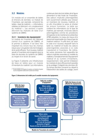 3.2	Modules                                                                                 contenues dans les trois tables de la figure
                                                                                            alimentent la liste finale de l’inventaire.
Un module est un ensemble de tables                                                         Des valeurs implicites préenregistrées
et d’écrans de données. Le module de                                                        sont couramment utilisées pour dresser
l’inventaire, par exemple, comprend les                                                     un inventaire de nouveau matériel, et
tables « type de matériel », « informations                                                 ce afin d’accélérer la saisie et d’éviter
relatives au fabricant » et « emplacement                                                   les erreurs humaines. La table qui
du matériel ». Les sections ci-après                                                        contient les informations sur le type de
décrivent les modules de base d’un                                                          matériel, par exemple, inclut des valeurs
système de GMAO.                                                                            préenregistrées comme les procédures
                                                                                            d’inspection et de maintenance préventive
3.2.1	 Inventaire des équipements1                                                          (IPM) adaptées, le niveau de risque et le
Le module de l’inventaire est l’élément                                                     personnel responsable de chaque type de
central d’un système de GMAO, et                                                            matériel médical. Il suffit donc de saisir
le premier à élaborer. Il est donc très                                                     le code d’un nouveau dispositif dans le
important d’y inclure tous les champs                                                       table du matériel et toutes les valeurs
requis pour une gestion des technologies                                                    préenregistrées associées à ce code
de la santé efficace. Tout nouveau matériel                                                 s’ajouteront à l’inventaire. De même,
ajouté à l’inventaire est enregistré dans la                                                les autres domaines font apparaître les
base de données du système de GMAO                                                          valeurs implicites associées au modèle du
au moyen d’un écran de saisie.                                                              matériel, à l’emplacement de l’équipement
                                                                                            médical et au numéro d’inventaire,
La Figure 2 présente une infrastructure                                                     respectivement. Cela permet d’élaborer
de base en tables pour un module                                                            les modules le plus efficacement possible
d’inventaire du matériel. Les informations                                                  et de protéger l’intégrité des données (3).
                                                                                            Du temps doit être consacré au départ à
1	 Pour plus de détails sur la conception d’un inventaire, voir Introduction à la gestion   l’élaboration des tables de codage, avant
   du parc des équipements médicaux dans la présente série technique.


Figure 2. Infrastructure de la table pour le module inventaire des équipements


                                                                                 Table des modèles
                                                                                    d’équipment                         Table des locaux où sont
                                                                                                                        affectés les équipements
        Table des types
         d’équipement                                                            Valeurs saisies
                                                                                                                                Valeurs saisies
                                                                             Nom et code du fabricant
                                                                                                                               Nom et code de
     Valeurs saisies                                                          Numéro du modèle du
 Code et nom du matériel                                                                                                       l’établissement
                                                                                    matériel
                                                                                                                              Code du bâtiment
                                                                                                                               Nom et code du
  Valeurs préenregistrées                                                     Valeurs préenregistrées                            département
      Procédures IPM                                                       Responsabilité de la sécurité
    Fréquence des IPM                                                      Liste des pièces de rechange
                                                                                                                          Valeurs préenregistrées
     Niveau de risque                                                       Nom et code du personnel
                                                                                                                             Valeurs implicites
  Personnel responsable                                                               qualifié
                                                                                                                          concernant le bâtiment
                                                                                                                            Opérateur qualifié
                                                                                                                             Code du magasin
                                                                                                                               périphérique
                                                                 Valeurs saisies
                                                          Numéro d’inventaire (généré
                                                               automatiquement)
                                                               Date d’installation
                                                           Code et nom du fournisseur
                                                             Accessoires et logiciel
                                                    Numéro du bon de commande (prix d’achat)

                                                         Module de l’inventaire du matériel

                                                                                                                Série technique de l’OMS sur les dispositifs médicaux   13
 