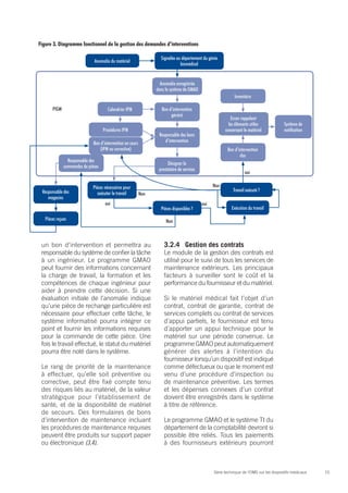 Figure 3. Diagramme fonctionnel de la gestion des demandes d’interventions

                                                                    Signalée au département du génie
                              Anomalie du matériel
                                                                               biomédical


                                                                    Anomalie enregistrée
                                                                  dans le système de GMAO
                                                                                                              Inventaire

       PIGM                           Calendrier IPM                 Bon d’intervention
                                                                          généré
                                                                                                            Ecran rappelant
                                                                                                           les éléments utiles             Système de
                                    Procédures IPM                                                       concernant le matériel            notification
                                                                   Responsable des bons
                              Bon d’intervention en cours             d’intervention
                                  (IPM ou corrective)                                                     Bon d’intervention
                                                                                                                 clos
                Responsable des
                                                                        Désigner le
              commandes de pièces
                                                                   prestataire de services
                                                                                                                     oui

                              Pièces nécessaires pour                                              Non
 Responsable des                                                                                             Travail exécuté ?
                                 exécuter le travail        Non
    magasins
                                     oui                                                     oui
                                                                    Pièces disponibles ?                     Exécution du travail

   Pièces reçues                                                       Non



 un bon d’intervention et permettra au                                3.2.4	 Gestion des contrats
 responsable du système de confier la tâche                           Le module de la gestion des contrats est
 à un ingénieur. Le programme GMAO                                    utilisé pour le suivi de tous les services de
 peut fournir des informations concernant                             maintenance extérieurs. Les principaux
 la charge de travail, la formation et les                            facteurs à surveiller sont le coût et la
 compétences de chaque ingénieur pour                                 performance du fournisseur et du matériel.
 aider à prendre cette décision. Si une
 évaluation initiale de l’anomalie indique                            Si le matériel médical fait l’objet d’un
 qu’une pièce de rechange particulière est                            contrat, contrat de garantie, contrat de
 nécessaire pour effectuer cette tâche, le                            services complets ou contrat de services
 système informatisé pourra intégrer ce                               d’appui partiels, le fournisseur est tenu
 point et fournir les informations requises                           d’apporter un appui technique pour le
 pour la commande de cette pièce. Une                                 matériel sur une période convenue. Le
 fois le travail effectué, le statut du matériel                      programme GMAO peut automatiquement
 pourra être noté dans le système.                                    générer des alertes à l’intention du
                                                                      fournisseur lorsqu’un dispositif est indiqué
 Le rang de priorité de la maintenance                                comme défectueux ou que le moment est
 à effectuer, qu’elle soit préventive ou                              venu d’une procédure d’inspection ou
 corrective, peut être fixé compte tenu                               de maintenance préventive. Les termes
 des risques liés au matériel, de la valeur                           et les dépenses connexes d’un contrat
 stratégique pour l’établissement de                                  doivent être enregistrés dans le système
 santé, et de la disponibilité de matériel                            à titre de référence.
 de secours. Des formulaires de bons
 d’intervention de maintenance incluant                               Le programme GMAO et le système TI du
 les procédures de maintenance requises                               département de la comptabilité devront si
 peuvent être produits sur support papier                             possible être reliés. Tous les paiements
 ou électronique (3,4).                                               à des fournisseurs extérieurs pourront



                                                                                                   Série technique de l’OMS sur les dispositifs médicaux   15
 