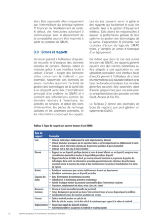 alors être approuvés électroniquement                                   Les écrans peuvent servir à générer
                       par l’intermédiaire du principal système                                des rapports qui faciliteront le suivi des
                       TI financier de l’établissement de santé.                               activités liées à la gestion d’équipment
                       A défaut, des formulaires autorisant à                                  médical. Cela aidera les responsables à
                       communiquer avec le département de                                      évaluer la performance globale de leur
                       la comptabilité pourront être imprimés à                                système de gestion des technologies de
                       partir du système de GMAO.                                              la santé. L’Appendice B présente des
                                                                                               captures d’écran de logiciels GMAO
                                                                                               types, y compris un écran d’historique
                       3.3	 Ecrans et rapports                                                 d’un équipement.

                       Un écran permet à l’utilisateur d’ajouter,                              De même que dans le cas des autres
                       de recueillir et d’analyser des données                                 fonctions de GMAO, les rapports générés
                       extraites de certains champs, tables et                                 peuvent être des normes prédéfinies ou
                       modules grâce à une interface facile à                                  être adaptés à une application ou une
                       utiliser. L’écran « rappel des éléments                                 utilisation particulière. Une interface facile
                       utiles concernant le matériel », par                                    d’emploi permet à l’utilisateur de choisir
                       exemple, rassemble des données de                                       les informations qu’il souhaite extraire de la
                       divers modules résumant l’activité de                                   base de données et analyser. Les données
                       gestion des technologies de la santé liée                               générées peuvent être exportées dans
                       à un dispositif particulier. C’est l’élément                            d’autres programmes pour une évaluation
                       principal d’un système de GMAO et il                                    ou une présentation plus poussée, comme
                       contient des informations comme les                                     Excel, Access et Fox Pro.
                       données relatives à l’inventaire, les
                       activités de services, le détail des bons                               Le Tableau 2 donne des exemples de
                       d’intervention, les pièces de rechange                                  types de rapports que peut générer un
                       utilisées et les dépenses connexes, et                                  système de GMAO.
                       les informations concernant les rappels.


                       Tableau 2. Types de rapports qui peuvent émaner d’une GMAO

                        Type de
                        rapport           Exemples
                        Liste             •	   Listes de matériel par établissement de santé, département ou fabricant
                                          •	   Listes d’anomalies provoquées par les opérateurs dans un certain département ou établissement de santé
                                          •	   Listes de bons d’intervention exécutés par du personnel spécifique du génie biomédical
                                          •	   Listes de tout le stock reçu le mois précédent
                        Résumé            •	   Rapports sur un dispositif spécifique destinés à suivre le travail effectué sur un dispositif, enregistrer toute
                                               immobilisation éventuelle et évaluer la disponibilité générale du dispositif
                                          •	   Rapport sous forme de tables de bord, qui montre comment fonctionne le programme de gestion des
                                               technologies de la santé. Les informations présentées peuvent inclure des indicateurs de performance
                                               essentiels comme la moyenne des temps de bon fonctionnement, les durées d’immobilisation et le temps
                                               de réponse
                        Activité       •	      Activités de maintenance pour certains établissements de santé ou départements
                                       •	      Activités de maintenance pour un dispositif particulier
                        Séquence des •	        Bons d’intervention de maintenance corrective
                        tâches         •	      Calendrier de la maintenance préventive systématique
                                       •	      Activité de chaque membre du personnel concernant les bons d’intervention à exécuter
                                       •	      Inspections, remplacements de pièces, mises à jour, etc. à venir
                        Ressources     •	      Heures de travail mensuelles/annuelles du personnel
                        humaines       •	      Temps de réponse du personnel aux bons d’intervention et temps pris pour diagnostiquer le problème
                                       •	      Coordonnées et horaire de travail du prestataire de services
                        Finances       •	      Coût du matériel pendant son cycle de vie
                                       •	      Ratio du coût des services, c’est-à-dire coût de la maintenance par rapport à la valeur du matériel
                        Réglementation •	      Résumé des rappels de dispositifs médicaux
                                       •	      Informations relatives aux pannes du matériel et incidents signalés

16   Système de gestion de maintenance assistée par ordinateur
 