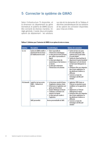 5	 Connecter le système de GMAO

                       Selon l’infrastructure TI disponible, et                          sur site et à la demande (5). Le Tableau 4
                       la dimension du département du génie                              décrit les caractéristiques de ces solutions
                       biomédical, le système de GMAO pourra                             et les options de connexion disponibles
                       être connecté de diverses manières. En                            pour chacune d’elles.
                       règle générale, il existe deux principales
                       options de déploiement : les solutions



                       Tableau 4. Solutions pour l’extension de GMAO et ses options de mise en réseau


                        Solution        Description                    Caractéristiques                          Options de connexion
                        Sur site        Système de GMAO installé et    •	 Client responsable de                  •	 Système de base avec poste
                                        opérationnel dans les locaux      l’infrastructure technologique            de travail indépendant, utile
                                        de l’établissement de santé    •	 Le client paie des droits de licence      seulement dans le petit atelier
                                                                          pour utiliser et personnaliser le         d’un petit hôpital
                                                                          logiciel                               •	 Système de réseau local dans le
                                                                       •	 Le client peut adapter des                département du génie biomédical
                                                                          caractéristiques et des fonctions à    •	 Déploiement sur le site Internet
                                                                          ses besoins                               du client (auto-hébergement en
                                                                       •	 Le client gère entièrement                ligne)
                                                                          l’infrastructure et les données        •	 Architecture libre avec intégration
                                                                                                                    dans d’autres applications sur
                                                                                                                    des plateformes similaires ou
                                                                                                                    différentes
                                                                                                                 •	 Construit au moyen des
                                                                                                                    technologies web Microsoft
                                                                                                                    standard

                        A la demande Logiciel en tant que service      •	 Le fournisseur accorde la licence      •	 Application 100% basée sur
                                     (SAAS =Software As A                 d’application à plusieurs clients         l’Internet ne nécessitant aucune
                                     Service)                          •	 Infrastructure et application sont        installation sur les appareils du
                                                                          gérées par le fournisseur                 client
                                                                       •	 Système téléchargé via Internet        •	 Déploiement sur l’Internet
                                                                       •	 L’utilisateur n’entretient ni le          (hébergement en ligne)
                                                                          matériel ni le logiciel                •	 Architecture libre avec intégration
                                                                       •	 Le client paie pour accéder à             dans d’autres applications sur
                                                                          l’application                             des plateformes similaires ou
                                                                                                                    différentes
                                        SAAS personnalisé              Version personnalisable du SAAS           •	 Construit au moyen des
                                                                                                                    technologies web Microsoft
                                                                                                                    standard




22   Système de gestion de maintenance assistée par ordinateur
 