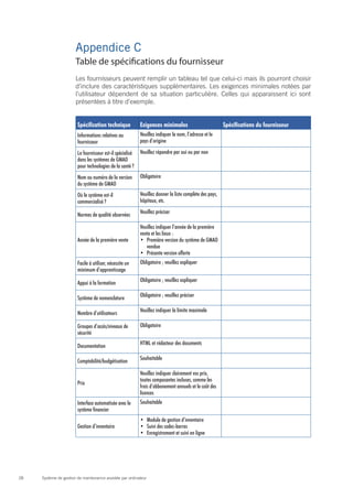 Appendice C	
                       Table de spécifications du fournisseur
                       Les fournisseurs peuvent remplir un tableau tel que celui-ci mais ils pourront choisir
                       d’inclure des caractéristiques supplémentaires. Les exigences minimales notées par
                       l’utilisateur dépendent de sa situation particulière. Celles qui apparaissent ici sont
                       présentées à titre d’exemple.


                        Spécification technique            Exigences minimales                           Spécifications du fournisseur
                        Informations relatives au          Veuillez indiquer le nom, l’adresse et le
                        fournisseur                        pays d’origine

                        Le fournisseur est-il spécialisé   Veuillez répondre par oui ou par non
                        dans les systèmes de GMAO
                        pour technologies de la santé ?
                        Nom ou numéro de la version        Obligatoire
                        du système de GMAO
                        Où le système est-il               Veuillez donner la liste complète des pays,
                        commercialisé ?                    hôpitaux, etc.

                        Normes de qualité observées        Veuillez préciser

                                                           Veuillez indiquer l’année de la première
                                                           vente et les lieux :
                        Année de la première vente         •	 Première version du système de GMAO
                                                              vendue
                                                           •	 Présente version offerte
                        Facile à utiliser, nécessite un    Obligatoire ; veuillez expliquer
                        minimum d’apprentissage

                        Appui à la formation               Obligatoire ; veuillez expliquer


                        Système de nomenclature            Obligatoire ; veuillez préciser


                        Nombre d’utilisateurs              Veuillez indiquer la limite maximale

                        Groupes d’accès/niveaux de         Obligatoire
                        sécurité

                        Documentation                      HTML et rédacteur des documents


                        Comptabilité/budgétisation         Souhaitable

                                                           Veuillez indiquer clairement vos prix,
                                                           toutes composantes incluses, comme les
                        Prix
                                                           frais d’abbonement annuels et le coût des
                                                           licences
                        Interface automatisée avec le      Souhaitable
                        système financier
                                                           •	 Module de gestion d’inventaire
                        Gestion d’inventaire               •	 Suivi des codes-barres
                                                           •	 Enregistrement et suivi en ligne




28   Système de gestion de maintenance assistée par ordinateur
 