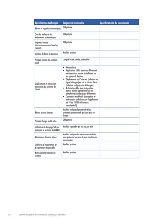Spécification technique           Exigences minimales                             Spécifications du fournisseur
                        Alertes et rappels automatiques Obligatoire

                        Crée des tâches et des            Obligatoire
                        événements systématiques
                        Imprime, envoie                   Obligatoire
                        électroniquement et faxe les
                        rapports

                        Système de base de données        Veuillez préciser

                        Prise en compte du contexte       Langue locale, devise, calendrier
                        local
                                                          •	 Réseau local
                                                          •	 Application 100% basée sur l’Internet
                                                             ne nécessitant aucune installation sur
                                                             les appareils du client
                                                          •	 Déploiement sur l’Internet (solution en
                                                             ligne hébergée) ou sur le site du client
                        Déploiement et connexion
                                                             (solution en ligne auto-hébergée)
                        nécessaires du système de
                                                          •	 Architecture libre avec intégration
                        GMAO
                                                             dans d’autres applications sur des
                                                             plateformes similaires ou différentes
                                                          •	 Connexion modulable (conception et
                                                             architecture utilisables que l’application
                                                             ait 10 ou 10 000 utilisateurs
                                                             simultanés ?)
                                                          Veuillez indiquer le matériel et les
                        Réseau pris en charge             systèmes opérationnels qui sont pris en
                                                          charge

                        Prise en charge multi-sites       Obligatoire

                        Utilisation du langage SQL ou     Veuillez répondre par oui ou par non
                        autre par le système de GMAO
                                                          Veuillez indiquer les mécanismes utilisés
                        Mécanismes de mise à jour         pour prévenir les mises à jour simultanées
                                                          ou erronées
                        Utilitaires d’importation et      Veuillez préciser
                        d’exportation disponibles
                        Autres caractéristiques du        Veuillez préciser
                        système




30   Système de gestion de maintenance assistée par ordinateur
 