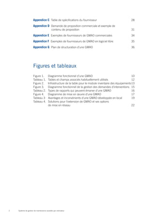 Appendice C Table de spécifications du fournisseur	                                   28

                      Appendice D Demande de proposition commerciale et exemple de
                            	               contenu de proposition 	                                        31

                      Appendice E Exemples de fournisseurs de GMAO commerciales	                            34

                      Appendice F Exemples de fournisseurs de GMAO en logiciel libre	                       35

                      Appendice G Plan de structuration d’une GMAO	                                         36




                      Figures et tableaux
                      Figure 1. 	       Diagramme fonctionnel d’une GMAO	                                   10
                      Tableau 1.	       Tables et champs associés habituellement utilisés	                  12
                      Figure 2.	        Infrastructure de la table pour le module inventaire des équipements	 3
                                                                                                            1
                      Figure 3.	        Diagramme fonctionnel de la gestion des demandes d’interventions	 15
                      Tableau 2.	       Types de rapports qui peuvent émaner d’une GMAO	                    16
                      Figure 4.	        Diagramme de mise en œuvre d’une GMAO	                              17
                      Tableau 3	        Avantages et inconvénients d’une GMAO développée en local	          19
                      Tableau 4.	       Solutions pour l’extension de GMAO et ses options
                      	                 de mise en réseau	                                                  22




2   Système de gestion de maintenance assistée par ordinateur
 