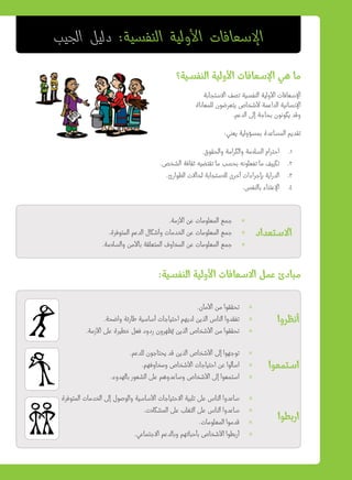 ‫أنظروا‬
»».‫األمان‬ ‫من‬ ‫تحققوا‬
»».‫واضحة‬ ‫طارئة‬ ‫أساسية‬ ‫احتياجات‬ ‫لديهم‬ ‫الذين‬ ‫الناس‬ ‫تفقدوا‬
»».‫األزمة‬ ‫على‬ ‫خطيرة‬ ‫فعل‬ ‫ردود‬ ‫ظهرون‬ُ‫ي‬ ‫الذين‬ ‫األشخاص‬ ‫من‬ ‫تحققوا‬
‫استمعوا‬
»».‫للدعم‬ ‫يحتاجون‬ ‫قد‬ ‫الذين‬ ‫األشخاص‬ ‫إلى‬ ‫توجهوا‬
»».‫ومخاوفهم‬ ‫األشخاص‬ ‫احتياجات‬ ‫عن‬ ‫اسألوا‬
»».‫بالهدوء‬ ‫الشعور‬ ‫على‬ ‫وساعدوهم‬ ‫األشخاص‬ ‫إلى‬ ‫استمعوا‬
‫اربطوا‬
»»‫المتوفرة‬ ‫الخدمات‬ ‫إلى‬ ‫والوصول‬ ‫األساسية‬ ‫االحتياجات‬ ‫تلبية‬ ‫على‬ ‫الناس‬ ‫ساعدوا‬
»».‫المشكالت‬ ‫على‬ ‫التغلب‬ ‫على‬ ‫الناس‬ ‫ساعدوا‬
»».‫المعلومات‬ ‫قدموا‬
»».‫االجتماعي‬ ‫وبالدعم‬ ‫بأحبائهم‬ ‫األشخاص‬ ‫أربطوا‬
‫النفسية؟‬ ‫األولية‬ ‫اإلسعافات‬ ‫هي‬ ‫ما‬
‫االستجابة‬ ‫تصف‬ ‫النفسية‬ ‫األولية‬ ‫اإلسعافات‬
‫للمعاناة‬ ‫يتعرضون‬ ‫ألشخاص‬ ‫الداعمة‬ ‫اإلنسانية‬
.‫الدعم‬ ‫إلى‬ ‫بحاجة‬ ‫يكونون‬ ‫وقد‬
:‫يعني‬ ‫بمسؤولية‬ ‫المساعدة‬ ‫تقديم‬
.‫والحقوق‬ ‫والكرامة‬ ‫السالمة‬ ‫احترام‬ 	.1
.‫الشخص‬ ‫ثقافة‬ ‫تقتضيه‬ ‫ما‬ ‫بحسب‬ ‫تفعلونه‬ ‫ما‬ ‫تكييف‬ 	.2
.‫الطوارئ‬ ‫لحاالت‬ ‫لالستجابة‬ ‫أخرى‬ ‫بإجراءات‬ ‫الدراية‬ 	.3
.‫بالنفس‬ ‫اإلعتناء‬ 	.4
:‫النفسية‬ ‫األولية‬ ‫االسعافات‬ ‫عمل‬ ‫مبادئ‬
‫االستعداد‬
»».‫األزمة‬ ‫عن‬ ‫المعلومات‬ ‫جمع‬
»».‫المتوفرة‬ ‫الدعم‬ ‫وأشكال‬ ‫الخدمات‬ ‫عن‬ ‫المعلومات‬ ‫جمع‬
»».‫والسالمة‬ ‫باألمن‬ ‫المتعلقة‬ ‫المخاوف‬ ‫عن‬ ‫المعلومات‬ ‫جمع‬
‫الجيب‬ ‫دليل‬ :‫النفسية‬ ‫األولية‬ ‫اإلسعافات‬
 