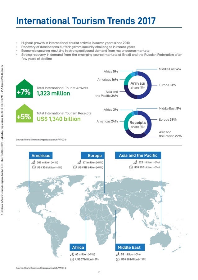 unwto world tourism highlights 2022