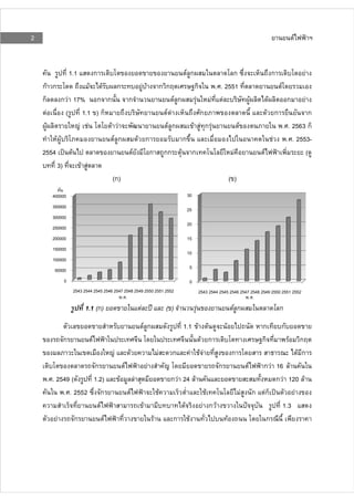 2                                                                                                                                                                                     F


                1.1           ก                                                                  Fก                              ก                                      ก                   F
    กF ก               F F      ก       F F กก          ก                                                                 . . 2551                                          F
    ก       ก F 17% ก ก           ก               Fก    F                                                                F F                             F          F            ก              F
      F       (     1.1 ) ก                   F F         ก                                                                                                         F ก                   ก
        F         F F       F F                F ก     F F กF                                                                                F                                  . . 2563 ก
          F F                 F ก     F ก            ก                                                                                                                  F         . . 2553-
    2554        F                   F      ก กก F ก                                                                                      F                      F                        (
           3)      F F
                             (ก)                                                                                                       ( )
       400000                                                                                    30
       350000                                                                                    25
       300000
                                                                                                 20
       250000
       200000                                                                                    15
       150000
                                                                                                 10
       100000
        50000                                                                                     5

            0                                                                                     0
                 2543 2544 2545 2546 2547 2548 2549 2550 2551 2552                                            2543 2544 2545 2546 2547 2548 2549 2550 2551 2552
                                         . .                                                                                          . .
                      1.1 (ก)                                F                         ( )                F                             Fก                                  ก
                                                                     F ก                     1.1 F                   F         F                                ก           ก
           ก              F                                                                                   F ก                                               ก                 F         ก
                                     F           F                             F         ก            F       FF                        ก                                                 F ก
                    ก                        F                        F                                                    ก                         F         ก F 16 F
     . . 2549 (    1.2)                  F               F                              ก F 24 F                                                                   ก F 120 F
           . . 2552 ก                                F                             F                             F                               F           ก Fก        F
                      F                                          F                           F                  F กF                                                 1.3
         F      ก       F                                                  F             ก        F                                F                            ก
 