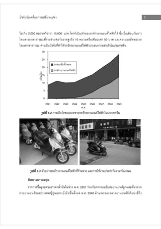 ก                                                                                                                                                 3


    F ก 2,000                             10,000                               ก              F             ก                  F        F                   ก ก
                                         F F                                   10                                       F 50
                          F                                F          ก                   F
                          30

                          25
                                                       F
                          20
                                               ก                      F
                     )




                          15
                     (F




                          10

                              5

                              0
                                  2541     2542            2543               2544       2545         2546          2547       2548    2549
                                                                                           . .
                                   1.2 ก                                                          ก             F




                    1.3             F      ก                      F                  F                  ก           F                         F

                    ก
         กก                                                               F      . . 2551 F ก ก                                    F              Fก              ก
F               F                                  F                                 F . . 2548 ก                                                      Fก   F
 