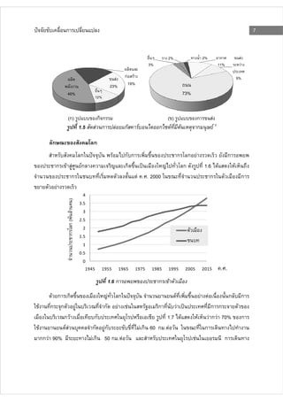 ก                                                                                                                                                                            7


                                                                                                2%                                        2%                  ก                  F
                                                                                   3%                                                                        11%             F

                                                  F             กF      F                                                                                                   9%
                                               23%                   19%
             46%                                                                                                      73%
                                12%



             (ก)                กก                                                              ( )                               ก                 F
                    1.5         F ก                 F           กF          F           ก        F                F               ก                     F3

      ก                     ก
                    ก                           F               ก ก                                           ก           ก F                                       ก
          ก F F     Fก                                          ก                           F                         ก                    1.6 F                        F
              ก                                                             F . . 2000                                                        ก                                      ก
          F
                     4
            )




                    3.5
                     3
            F




                    2.5
            ก ก(




                     2
                    1.5
                     1
                    0.5
                     0
                         1945     1955                      1965         1975       1985        1995                   2005               2015                . .
                                              1.6 ก                                     ก F
         F ก ก                            F                 ก                                         F                               F        F                    ก                ก
F       ก ก     F                     ก                 F            F                  ก                 F                                          ก ก
             กF              ก                                                            1.7 F                                   F                F ก F 70%                         ก
  F          FF             ก Fก                                                F ก 60 ก . F                                               ก
    กก F 90%               F ก 50 ก . F                                                                                       F                                ก
 