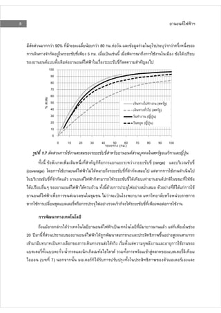 8                                                                                                                                                                                                                                                          F


              F            กก F 90%                                                                   F ก F 80 ก . F                                         F                 F                                     FกF
    ก                         ก F                                                                     5ก .           F                                                                 ก             F                                        F                F
                            F       F                                                 F                                                     ก
                                        100
                                         90
                                         80
                                         70
                                         60
                                         50                                                                                                                                                              (           )
                          %




                                         40                                                                                                                                                      (           )
                                         30                                                                                                                                                (         )
                                         20                                                                                                                                        (            )
                                         10
                                          0
                                                0           10                   20                    30       40                     50       60                     70                  80            90                  100
                                                                                                                                            (ก .)
                          1.7                 F ก                F                                                                                               FF                                                          ก
                                        F       ก                                                           ก ก                        ก                         F                                  (range)
    (coverage)                              ก       F                        F                          F F                                                      ก                                    F กก F
                                                ก       F                                 F                 ก                       F                              F                   F                  F ก                                                      F F
        F                                                            F                        F           F                       F ก                                  F                                    F                                     F กFก                  F
                      F                         ก                        F                                                   FF                                                                                                           F                        ก
            ก Fก                                                                  ก                                  F                      ก            F                                                       Fก                   F

                  ก
                                    F       ก F             FF                                                   F                                                                                               F               Fก                                F
    20                          F             ก                                                   F             F ก                                                                                                      F
      F                                           ก                              ก                                       F         F                               F                                                          ก                    F
                                               ก- ก                                               กก                                    F            ก                     F               F F
                   (                        7) ก ก                                                      Fก F ก                                                                                                                                         F
 