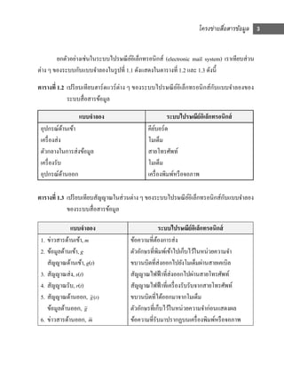 โครงข่ายสือสารข้อมูล 3
                                                                             ่


        ยกตัวอย่างเช่นในระบบไปรษณี ยอิเล็กทรอนิกส์ (electronic mail system) เราเทียบส่ วน
                                      ์
ต่าง ๆ ของระบบกับแบบจําลองในรู ปที่ 1.1 ดังแสดงในตารางที่ 1.2 และ 1.3 ดังนี้

ตารางที่ 1.2 เปรี ยบเทียบฮาร์ ดแวร์ ต่าง ๆ ของระบบไปรษณี ยอิเล็กทรอนิ กส์กบแบบจําลองของ
                                                          ์               ั
             ระบบสื่ อสารข้อมูล

                แบบจําลอง                              ระบบไปรษณีย์อเิ ล็กทรอนิกส์
 อุปกรณ์ดานเข้า ้                            คียบอร์ด
                                                ์
 เครื่ องส่ ง                                โมเด็ม
 ตัวกลางในการส่ งข้อมูล                      สายโทรศัพท์
 เครื่ องรับ                                 โมเด็ม
 อุปกรณ์ดานออก้                              เครื่ องพิมพ์หรื อจอภาพ

                                                                           ั
ตารางที่ 1.3 เปรี ยบเทียบสัญญาณในส่ วนต่าง ๆ ของระบบไปรษณี ยอิเล็กทรอนิกส์กบแบบจําลอง
                                                            ์
             ของระบบสื่ อสารข้อมูล

              แบบจําลอง                             ระบบไปรษณีย์อเิ ล็กทรอนิกส์
 1. ข่าวสารด้านเข้า, m                ข้อความที่ตองการส่ ง
                                                  ้
 2. ข้อมูลด้านเข้า, g                 ตัวอักษรที่พิมพ์เข้าไปเก็บไว้ในหน่วยความจํา
    สัญญาณด้านเข้า, g(t)              ขบวนบิตที่ส่งออกไปยังโมเด็มผ่านสายเคเบิล
 3. สัญญาณส่ ง, s(t)                  สัญญาณไฟฟ้ าที่ส่งออกไปผ่านสายโทรศัพท์
 4. สัญญาณรับ, r(t)                   สัญญาณไฟฟ้ าที่เครื่ องรับรับจากสายโทรศัพท์
 5. สัญญาณด้านออก, g (t )
                        ~             ขบวนบิตที่ได้ออกมาจากโมเด็ม
    ข้อมูลด้านออก, g  ~               ตัวอักษรที่เก็บไว้ในหน่วยความจําก่อนแสดงผล
 6. ข่าวสารด้านออก, m   ~             ข้อความที่รับมาปรากฏบนเครื่ องพิมพ์หรื อจอภาพ
 