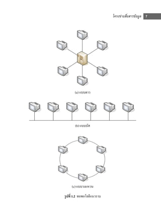 โครงข่ายสือสารข้อมูล 7
                                       ่




       (a) แบบดาว




       (b) แบบบัส




     (c) แบบวงแหวน

รู ปที่ 1.2 ทอพอโลยีแนวราบ
 