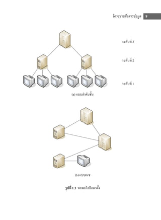 โครงข่ายสือสารข้อมูล 9
                                       ่




                                  ระดับที่ 3


                                  ระดับที่ 2



                                  ระดับที่ 1

    (a) แบบลําดับชั้น




       (b) แบบเมช

รูปที่ 1.3 ทอพอโลยีแนวตั้ง
 
