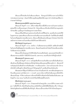 ‡øóÕß·∫∫π’È°Á‡™àπ‡¥’¬«°—π°—∫‡øóÕß·∫∫øíπμ√ß §◊Õ®–∂Ÿ°π”‰ª„™â°—∫ß“π§«“¡‡√Á«μË”´÷Ëß‰¡à
°√–∑∫μàÕ·√ß°√–·∑° Ÿß Ê π‘¬¡π”‰ª„™â§«∫§ÿ¡¡◊ÕÀ¡ÿπ´÷ßμâÕß„™â§«∫§ÿ¡°“√∑”ß“π„π≈—°…≥–∑’μÕß°“√
                                                 Ë                               Ë â
∂à“¬∑Õ¥°”≈—ß‡ªìπ¡ÿ¡
         ‡øóÕß¥Õ°®Õ°·∫∫øíπ‚§âß (spiral bevel gears)
         ‡øóÕß·∫∫π’È ¥—ß√Ÿª∑’Ë 1.10 ®. ‰¥â√—∫°“√æ—≤π“¢÷Èπ¡“‡æ◊ËÕ„™â°∫ß“π§«“¡‡√Á«·≈–§«“¡·¢Áß·√ß
                                                                    —
 Ÿß¢≥–∑’Ë¡’°“√‡ª≈’Ë¬π·ª≈ß¡ÿ¡°“√‰À≈¢Õß°”≈—ß øíπ¢Õß‡øóÕß·∫∫π’È®–‡©’¬ßÀ√◊Õ‚§âß‰ªμ“¡¡ÿ¡¢Õßº‘«
Àπâ“¢Õß‡øóÕß ¡ÿ¡π’È®–∂Ÿ°°”Àπ¥‚¥¬¡ÿ¡√–À«à“ß‡æ≈“∑—Èß Õß
         ‡øóÕß·∫∫π’π¬¡„™â°πÕ¬à“ß·æà√À≈“¬°—∫‡§√◊Õß®—°√°≈∑’„™â„πø“√å¡ ·≈–‡§√◊Õß®—°√°≈Àπ—°∑’„™â
                    È ‘     —                      Ë         Ë                 Ë            Ë
„πÕÿμ “À°√√¡ ™ÿ¥¢Õß‡øóÕß·∫∫π’È®–ª√–°Õ∫¥â«¬‡øóÕß«ß·À«π·≈–‡øóÕß‡≈Á° ‚¥¬∑’Ë‡øóÕß‡≈Á°®–μ‘¥μ—Èß
„πμ”·Àπàß∑’®¥»Ÿπ¬å°≈“ß¢Õß‡øóÕß«ß·À«π ‡øóÕß·∫∫π’‰¡à‡æ’¬ß·μà®–‡ª≈’¬π¡ÿ¡°“√‰À≈¢Õß°”≈—ß‡∑à“π—π
             Ë ÿ                                     È                Ë                       È
·μà¬—ß®– “¡“√∂≈¥§«“¡‡√Á«·≈–‡æ‘Ë¡·√ß∫‘¥„Àâ°—∫‡æ≈“‰¥â¥«¬‡™àπ°—π
                                                         â
         ‡øóÕß‰ŒæÕ¬¥å (hypoid gears)
        ‡øóÕß·∫∫π’È ¥—ß√Ÿª∑’Ë 1.10 ©. ®–§≈â“¬ Ê °—∫‡øóÕß¥Õ°®Õ°·∫∫øíπ‚§âß ·μà‡øóÕß‡≈Á°®–μ‘¥μ—Èß
„πμ”·Àπàß∑’Õ¬Ÿ„μâ®¥»Ÿπ¬å°≈“ß¢Õß‡øóÕß«ß·À«π øíπ·≈–≈—°…≥–‚§√ß √â“ß‚¥¬∑—«‰ª¢Õß‡øóÕß®–‡À¡◊Õπ
            Ë à ÿ                                                      Ë
°—∫‡øóÕß¥Õ°®Õ°·∫∫øíπ‚§âß
        ‡øóÕß·∫∫π’ «π„À≠à®–∂Ÿ°π”‰ª„™â°∫‡øóÕß∑â“¬√∂¬πμå„πªí®®ÿ∫π √Ÿª·∫∫¢Õßμ—«‡√◊Õπ∑’μË”°«à“
                   È à                   —                     —                         Ë
‡øóÕß¥Õ°®Õ°·∫∫øíπ‚§âß °Á‡æ◊ËÕ„Àâ√—∫°—∫‡æ≈“¢—∫ (‡æ≈“°≈“ß) ¢Õß‡§√◊ËÕß àß°”≈—ß∑’ËÕ¬Ÿà„π√–¥—∫μË”
         ‡øóÕß·æ≈‡π∑“√’ (planetary gear)
           ‡øóÕß·∫∫π’È ¥—ß√Ÿª∑’Ë 1.10 ™. ®–‡ªìπ™ÿ¥‡øóÕß´÷Ëßª√–°Õ∫¥â«¬‡øóÕß«ß·À«π´÷Ëß‡ªìπ‡øóÕßμ—«πÕ°
‡øóÕßμ—«πÕ°π’È®–¡’øíπÕ¬Ÿà¿“¬„π‚¥¬√Õ∫∑’Ë‡¢â“§Ÿà°—∫øíπ¢Õß‡øóÕß·æ≈‡πμ∑’Ë¡’¢π“¥‡≈Á°°«à“ ‡øóÕß‡À≈à“π’È
®–‡¢â“§ŸàÀ¡ÿπ‰ª°—∫‡øóÕßμ—«°≈“ßÀ√◊Õ‡øóÕß ÿ√‘¬– °“√‡ª≈’Ë¬π·ª≈ß„¥ Ê „π§«“¡‡√Á«·≈–·√ß∫‘¥ ¡’§«“¡
‡ªìπ‰ª‰¥â«à“®–¢÷ÈπÕ¬Ÿà°—∫«à“‡øóÕßμ—«„¥®–∂Ÿ°∑”„ÀâÀ¬ÿ¥Õ¬Ÿà°—∫∑’Ë ·≈–‡øóÕßμ—«„¥®–‡ªìπμ—«∂Ÿ°¢—∫
           ‡øóÕß·æ≈‡π∑“√’‰¥â∂°π”‰ª„™â°πÕ¬à“ß°«â“ß¢«“ß°—∫‡§√◊Õß àß°”≈—ß ‡æ√“–‡øóÕß·μà≈–™ÿ¥ “¡“√∂
                                Ÿ        —                      Ë
∑’Ë®–‡ª≈’Ë¬π·ª≈ß§«“¡‡√Á«‰¥â¡“°°«à“ 1 §«“¡‡√Á« πÕ°®“°π—Èπ¿“√–∑’Ë‡°‘¥°—∫‡øóÕß®–∂Ÿ°‡°≈’Ë¬‰ª„Àâ°—∫
‡øóÕß∑ÿ°μ—«„π™ÿ¥ ∑”„Àâ§«“¡‡§âπ·≈–°“√ ÷°À√Õ∑’Ë‡°‘¥¢÷Èπ°—∫‡øóÕßμ—«Àπ÷Ëßμ—«„¥‡æ’¬ßμ—«‡¥’¬«≈¥≈ß ™ÿ¥
¢—∫ ÿ¥∑â“¬ (final drive) „π‡§√◊ËÕß®—°√°≈Àπ—°°Áπ‘¬¡„™â‡øóÕß™ÿ¥π’È¥â«¬‡™àπ°—π
         ‡øóÕßμ—«ÀπÕπ (worm gears)
          ‡øóÕß·∫∫π’È ¥—ß√Ÿª∑’Ë 1.10 ´. ≈—°…≥–®–§≈â“¬°—∫μ–ªŸ‡°≈’¬«  “¡“√∂„™â°—∫°“√≈¥§«“¡‡√Á«
 Ÿß Ê „πæ◊Èπ∑’Ë∑’Ë®”°—¥ ‡øóÕß∑’Ë‡¢â“§Ÿà°—π®–‡ªìπ·∫∫øíπ‚§âß∑’Ëª≈“¬‡æ◊ËÕ„Àâ¡’æ◊Èπ∑’Ë —¡º— ¡“°¢÷Èπ °”≈—ß®–∂Ÿ°
®—¥ àß‡¢â“ Ÿà‡øóÕßμ—«ÀπÕπ´÷Ëß„™â¢—∫‡øóÕß∑’Ë‡¢â“§Ÿà°—π ‡øóÕß·∫∫π’Èμ“¡ª°μ‘®–∑”„Àâ°”≈—ß‰À≈‡ªìπ¡ÿ¡©“°


          10
          √–∫∫ àß°”≈—ß√∂¬πμå √–∫∫¢—∫‡§≈◊ËÕπ 4 ≈âÕ ·≈–√–∫∫¢—∫‡§≈◊ËÕπ∑ÿ°≈âÕ
 